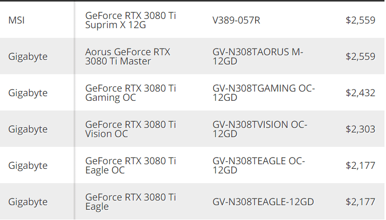 GeForce RTX 3080 Ti Leaked Pricing