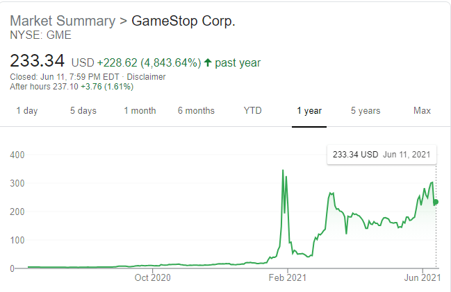 Bank of America: Reddit Stocks on Watchlist