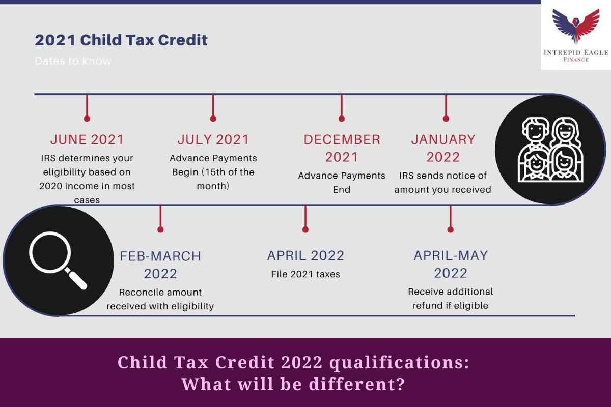 Child Tax Credit 2022 Qualifications What Will Be Different Lee Daily