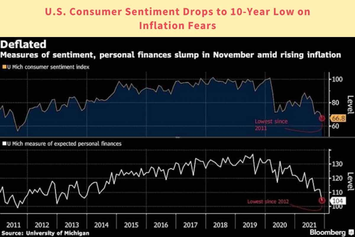 U.S. Consumer Sentiment