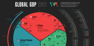 Visualising The Ninety-Four Trillion Dollar World Economy in One Court