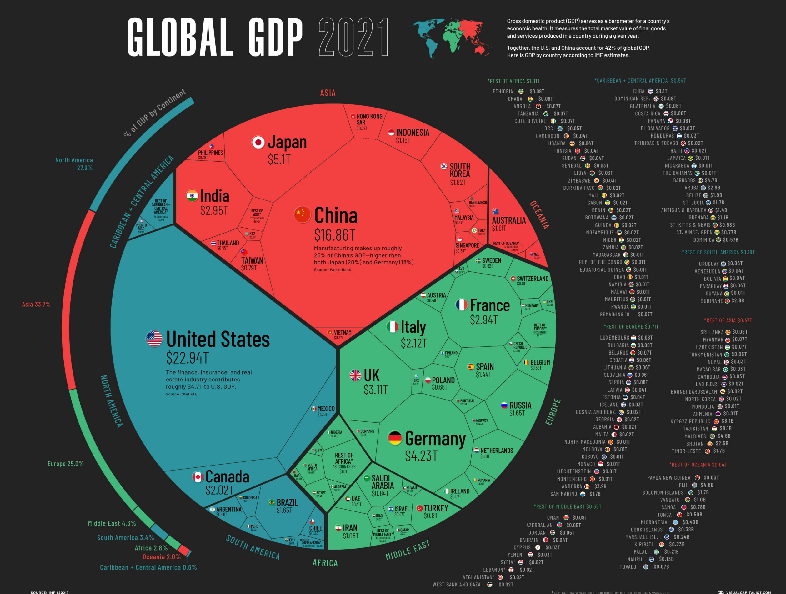 Visualising The Ninety-Four Trillion Dollar World Economy in One Court