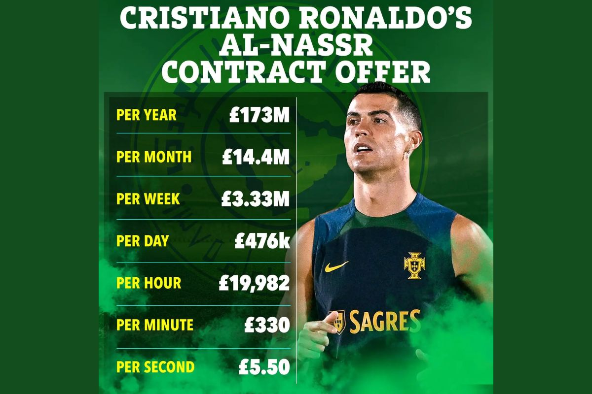 Ronaldo Contract Breakdown 