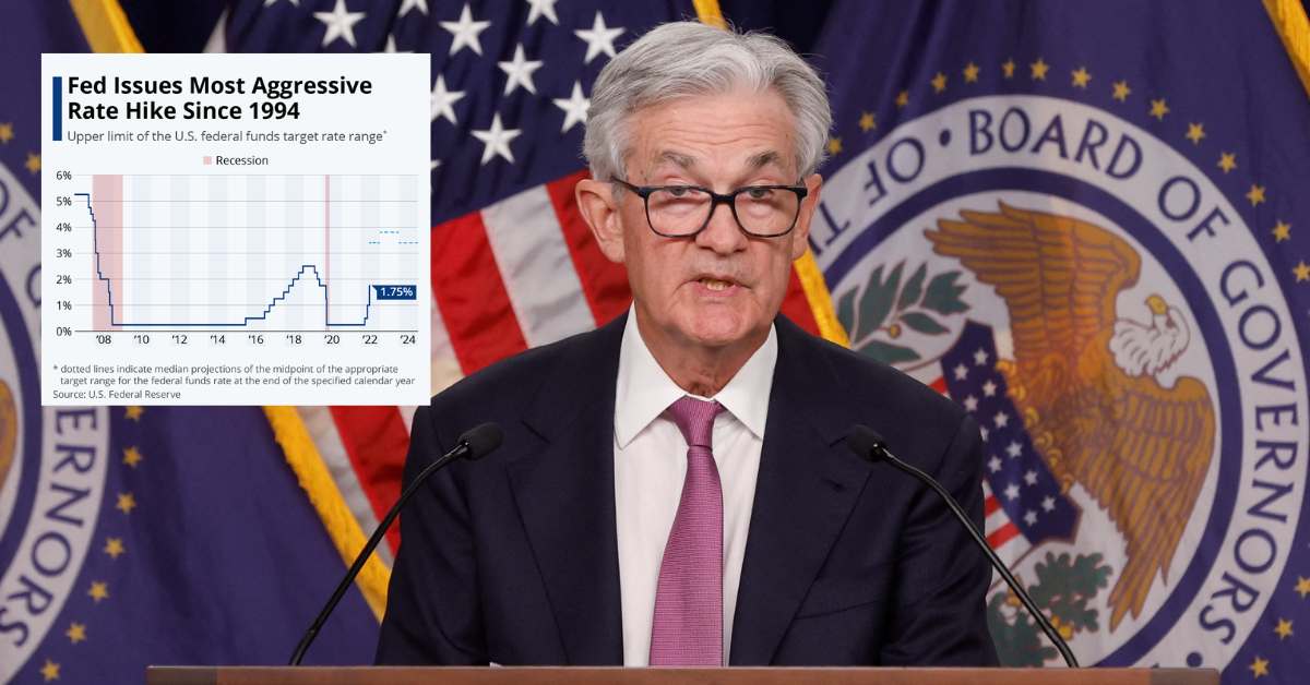 Fed Moderating Rate Increases Again by 0.25 Percent