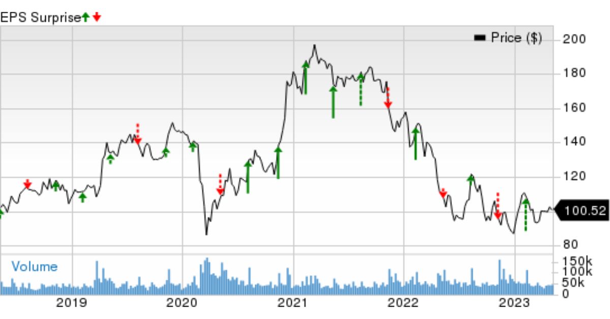 Disney Q2 Earnings Reports 