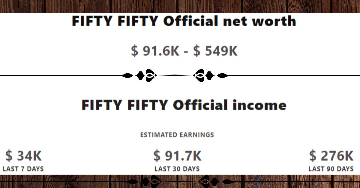 Fifty Fifty Net Worth