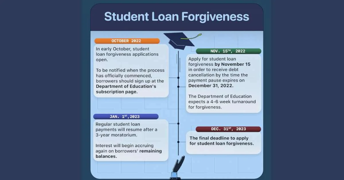 Who Gets Student Loan Forgiveness