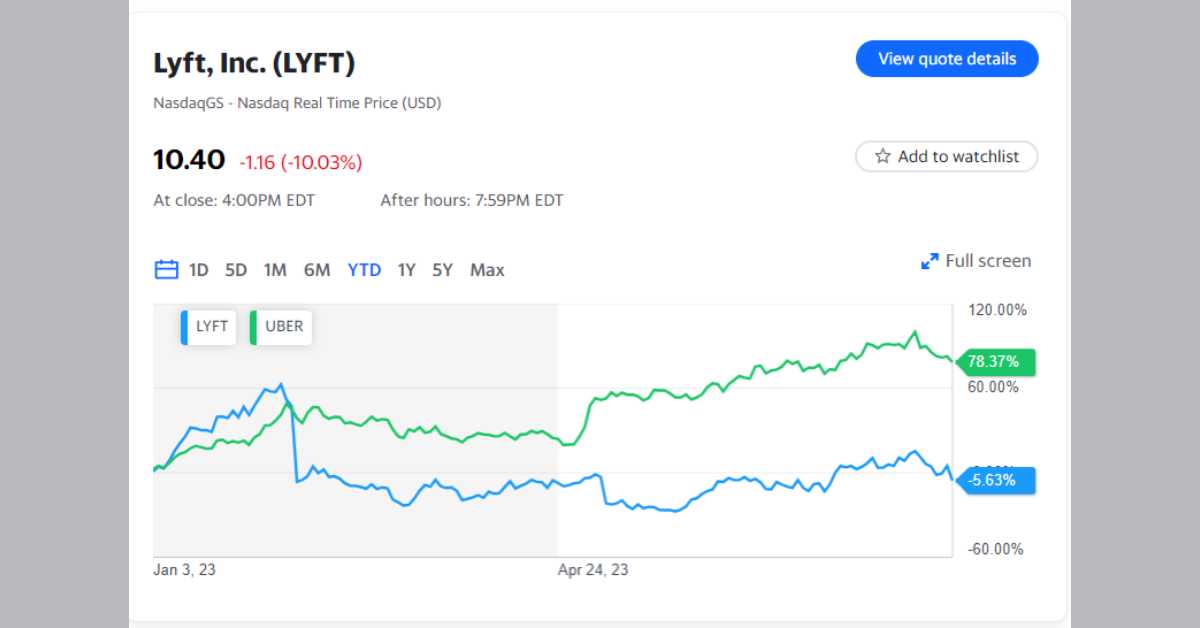 Lyft shares drop