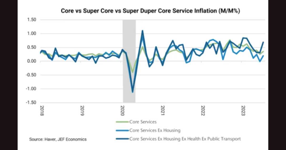 'Upside Risks' to Inflation Are Increasing as a Result of Strong US Economy