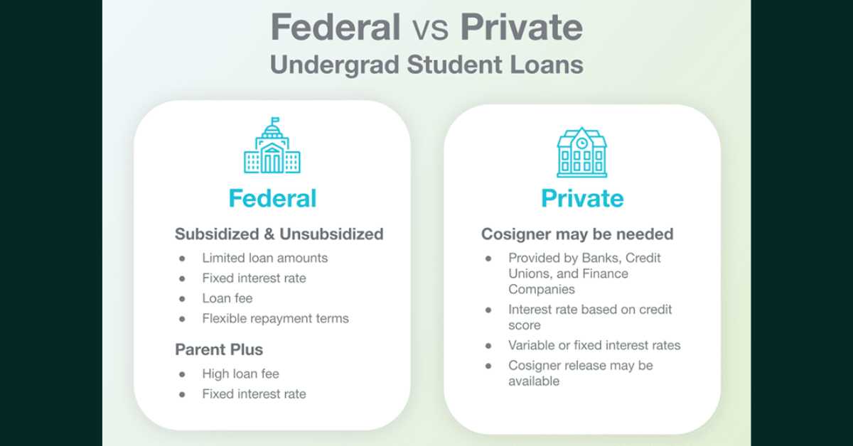 federal or private loans