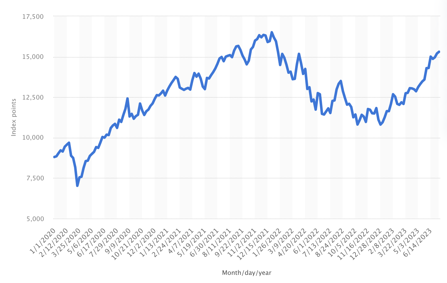 The Top Two Trader Movies of All Time