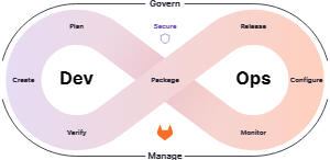 Navigating Post-Graduate Programs in DevOps: Is It the Right Path for You?