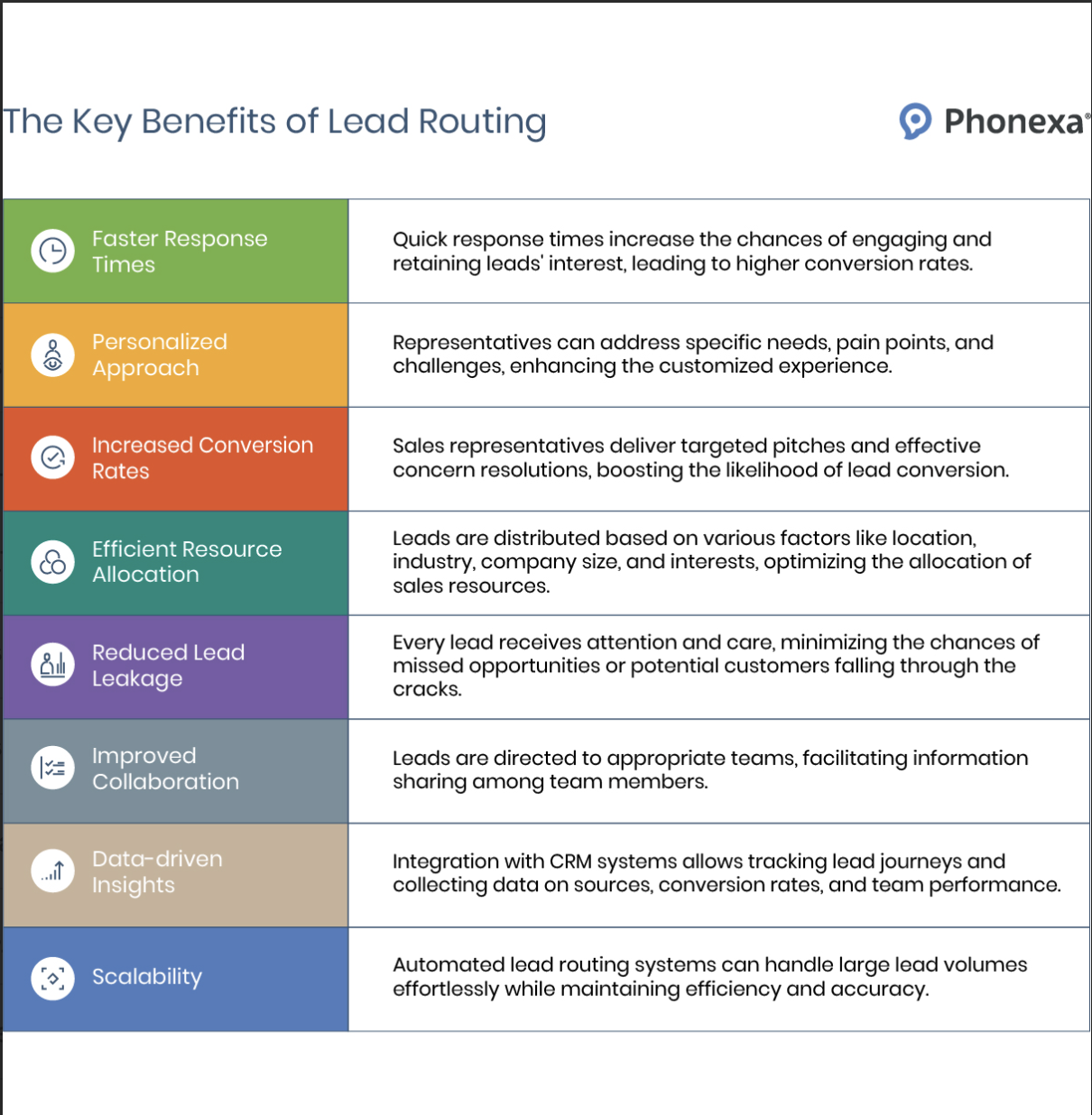 Bridging the Gap: How Website Design Influences Lead Distribution